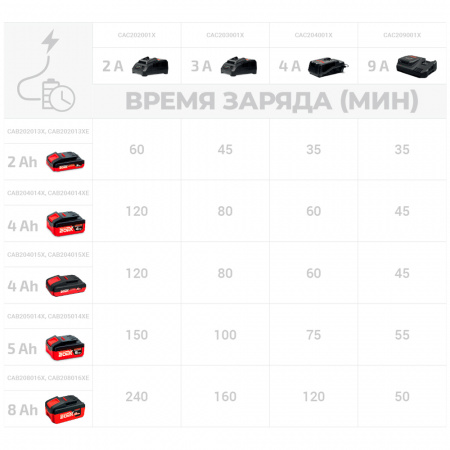 Аккумулятор CAB204015XE